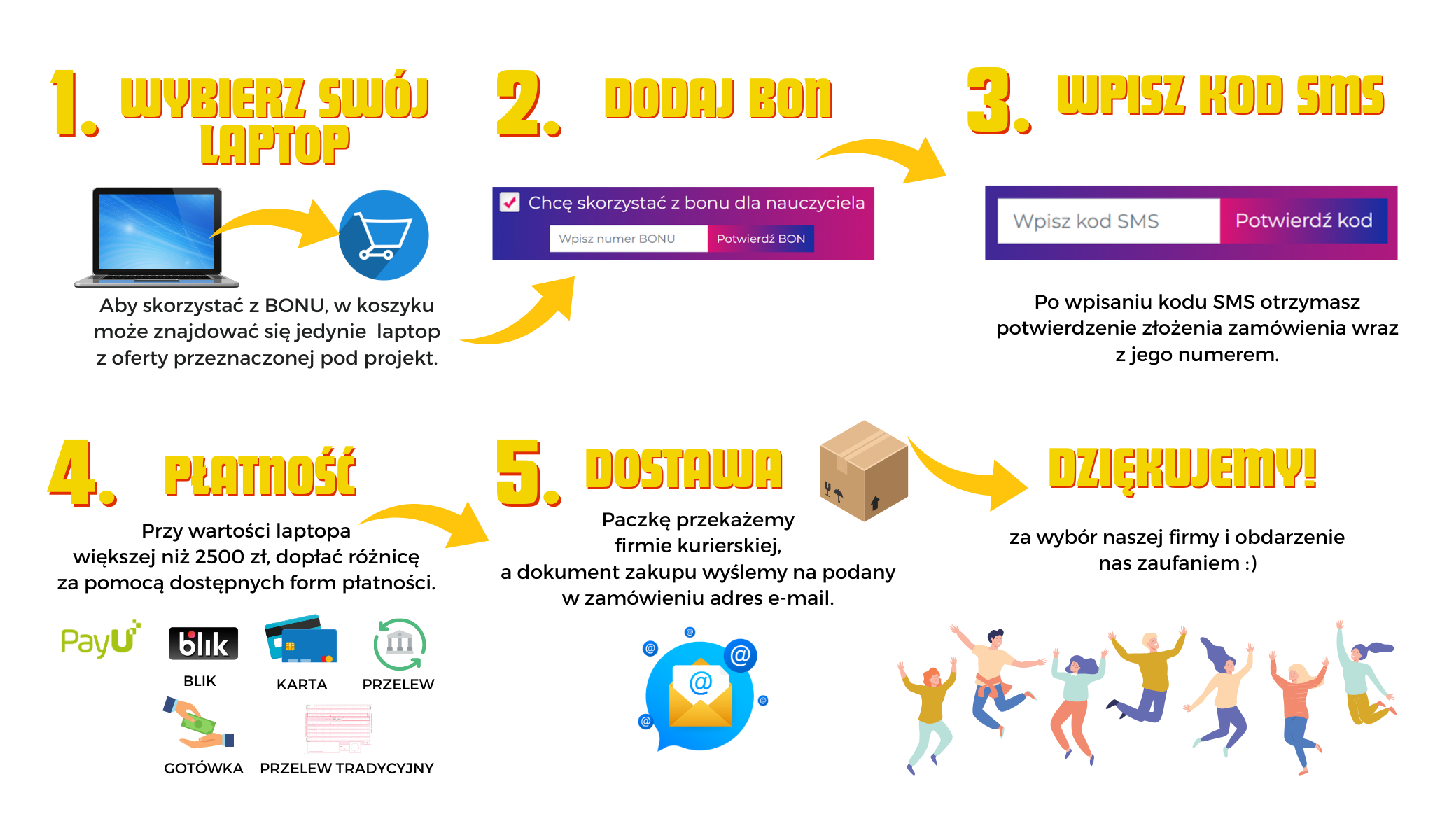 Jak złożyć zamówienie