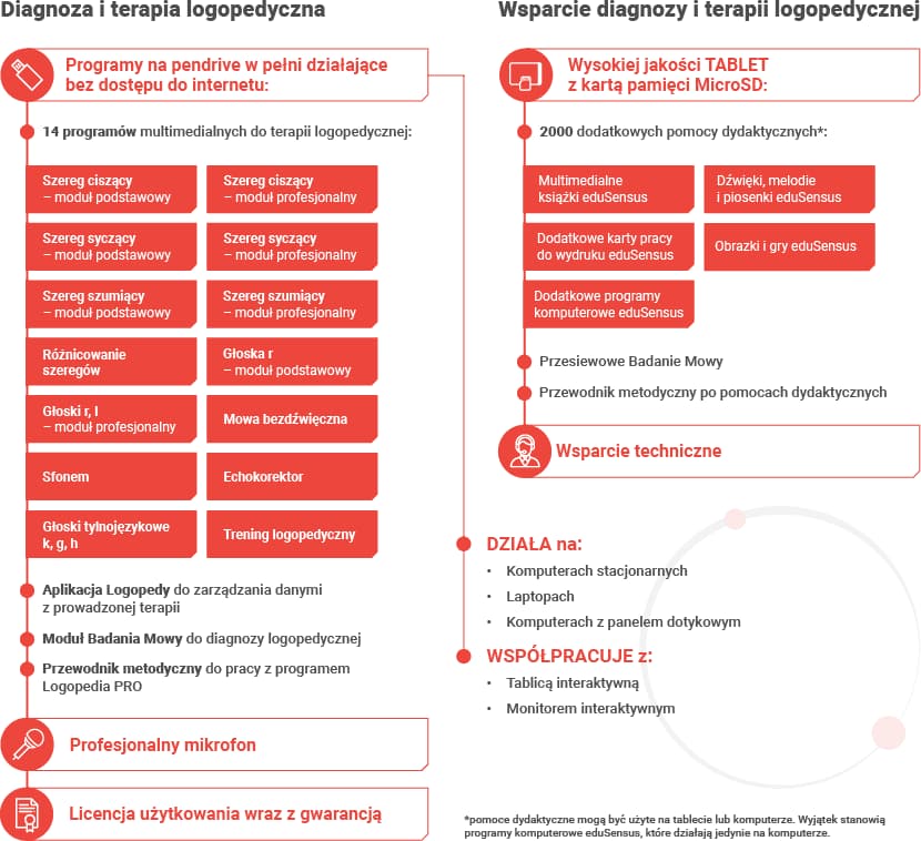 Logopedia PRO - pakiet GOLD + mikrofon + tablet 5 Logopedia PRO - pakiet GOLD + mikrofon + tablet -