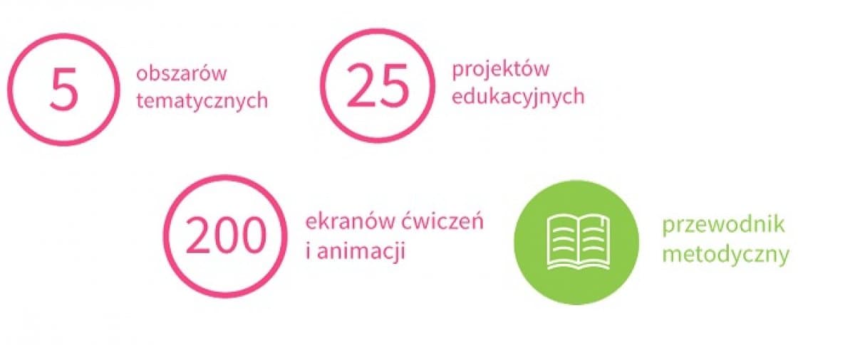 Każdy uczeń to UCZEŃ ZDOLNY -