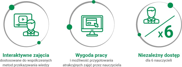 Lekcjotek@ Historia i społeczeństwo - SP kl. 4-8 -