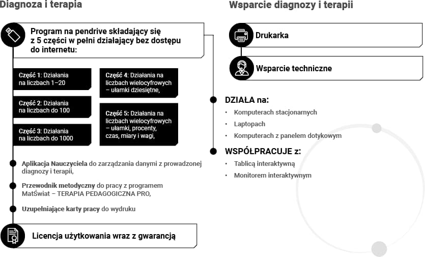 MatŚwiat - Terapia pedagogiczna PRO 5 MatŚwiat - Terapia pedagogiczna PRO -