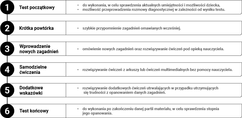 MatŚwiat - Terapia pedagogiczna PRO 7 MatŚwiat - Terapia pedagogiczna PRO -