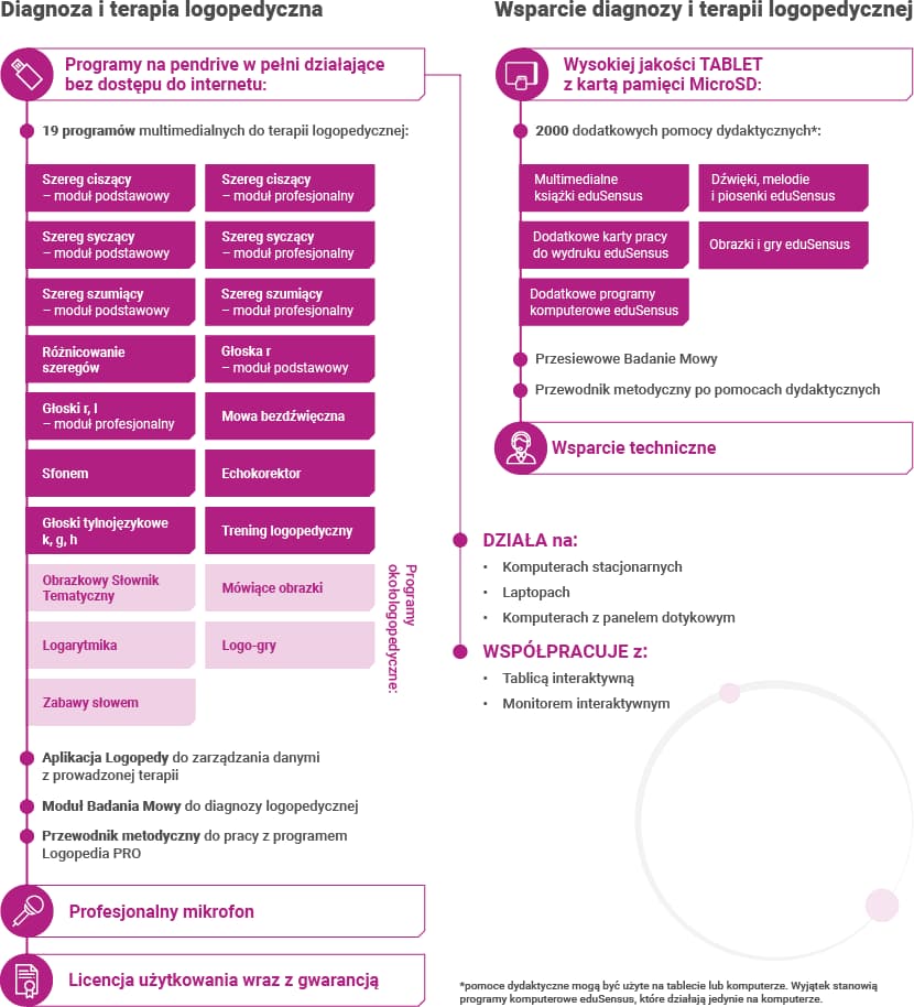 Logopedia PRO - pakiet PLATINUM + mikrofon 5 Logopedia PRO - pakiet PLATINUM + mikrofon -