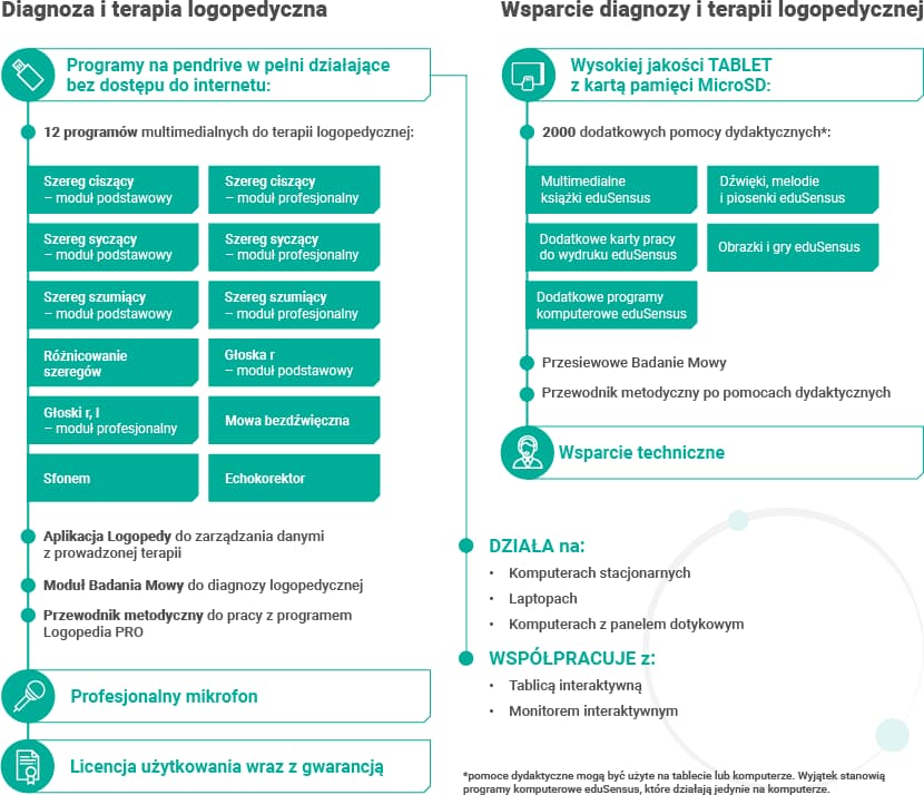 Logopedia PRO - pakiet poszerzony + mikrofon -