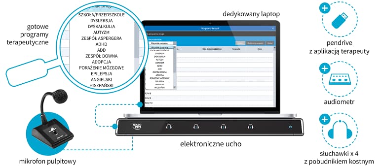 Uwaga Słuchowa PRO DIAGNOZA + TERAPIA -