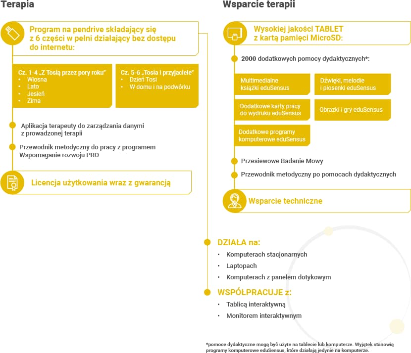 Wspomaganie rozwoju PRO + tablet -