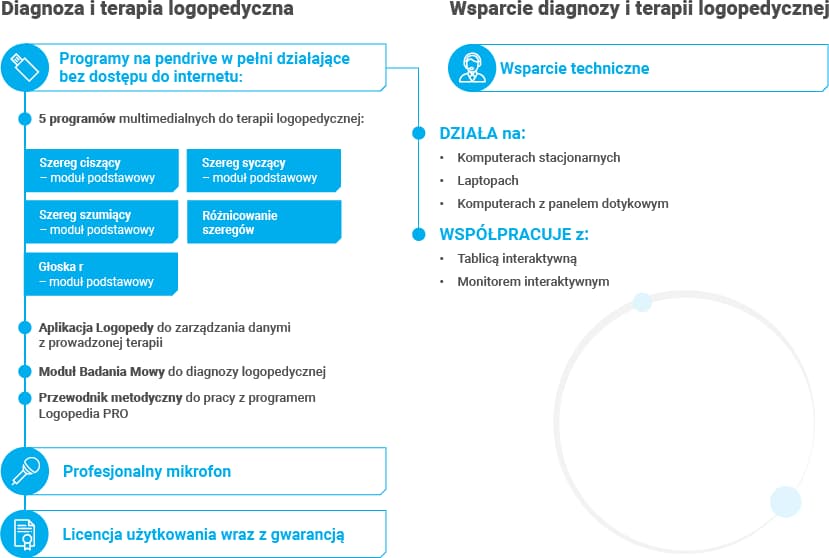 Logopedia PRO - pakiet podstawowy 5 Logopedia PRO - pakiet podstawowy -